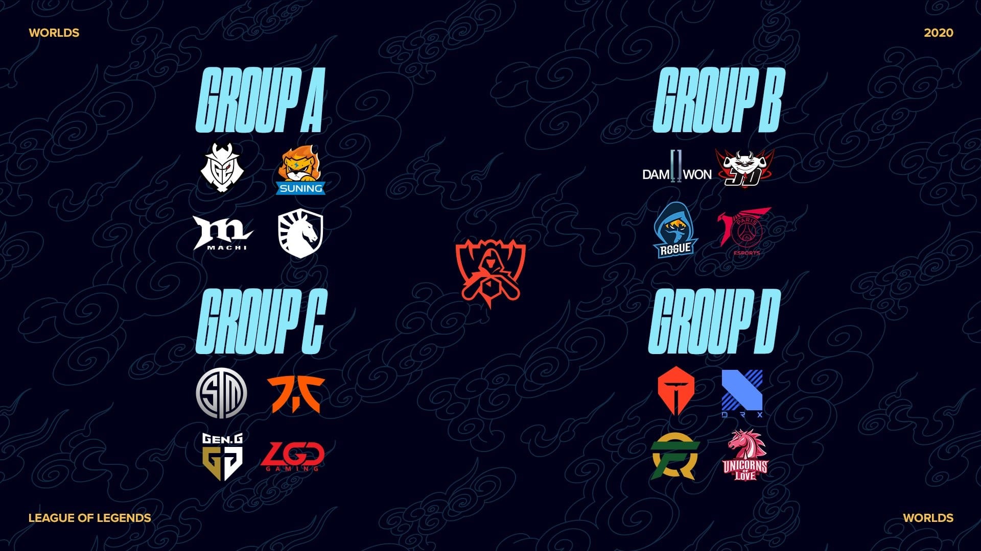 LoL Worlds 2020: Overview, Groups & Schedule